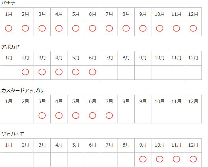 Atherton Harvest アサートン収穫時期