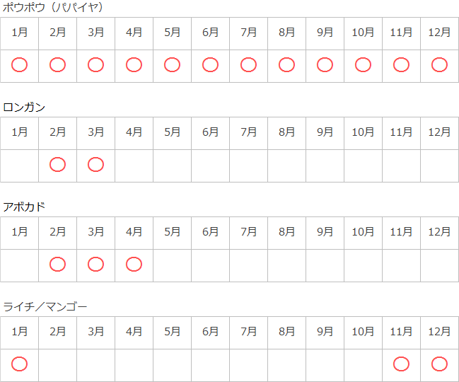 Dimbular Harvest ディンビューラ収穫時期
