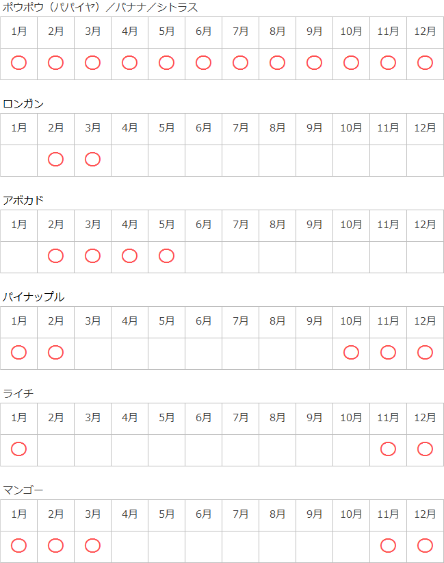 Mareeba Harvest マリーバ収穫シーズン