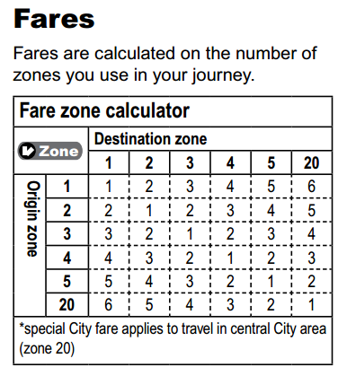 サンバス　ケアンズのゾーン別料金表