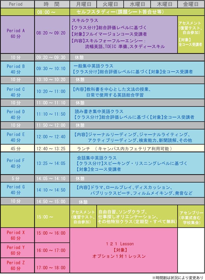 SPC timetable Sun Pacific College 時間割