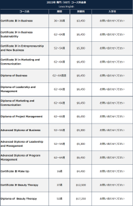 lexis-english-vet-2023-price-list